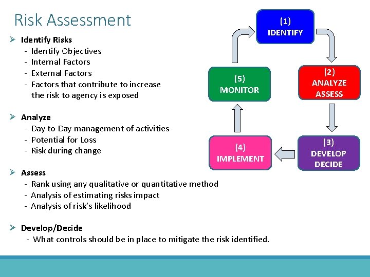 Risk Assessment (1) IDENTIFY Ø Identify Risks - Identify Objectives - Internal Factors -
