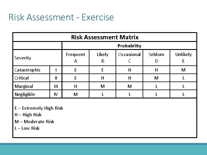 Risk Assessment - Exercise Risk Assessment Matrix Probability Severity Frequent A Likely B Occasional