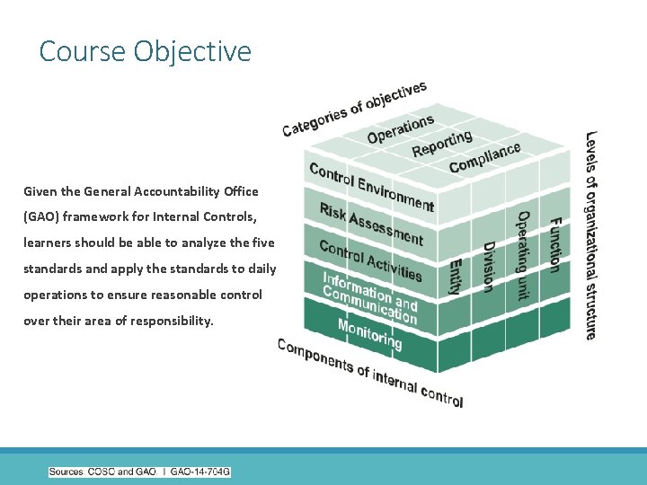 Course Objective Given the General Accountability Office (GAO) framework for Internal Controls, learners should