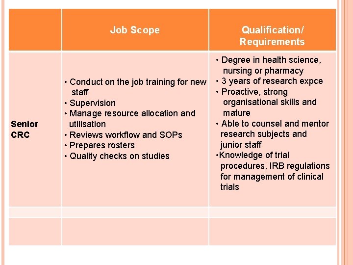 Job Scope Senior CRC • Conduct on the job training for new staff •