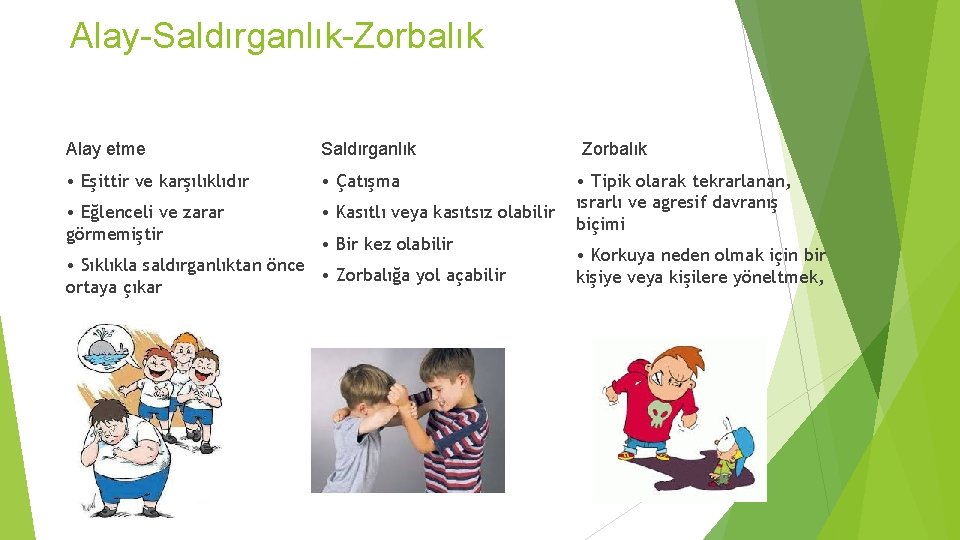 Alay-Saldırganlık-Zorbalık Alay etme Saldırganlık • Eşittir ve karşılıklıdır • Çatışma • Eğlenceli ve zarar