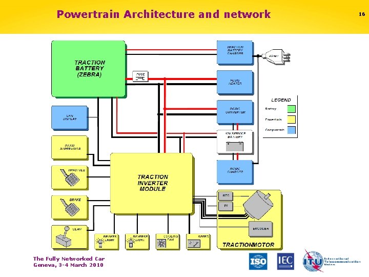 Powertrain Architecture and network The Fully Networked Car Geneva, 3 -4 March 2010 16