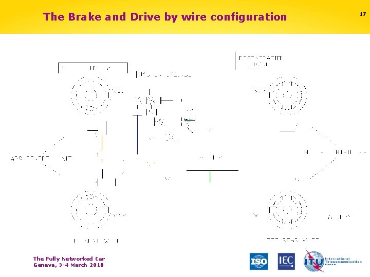 The Brake and Drive by wire configuration The Fully Networked Car Geneva, 3 -4