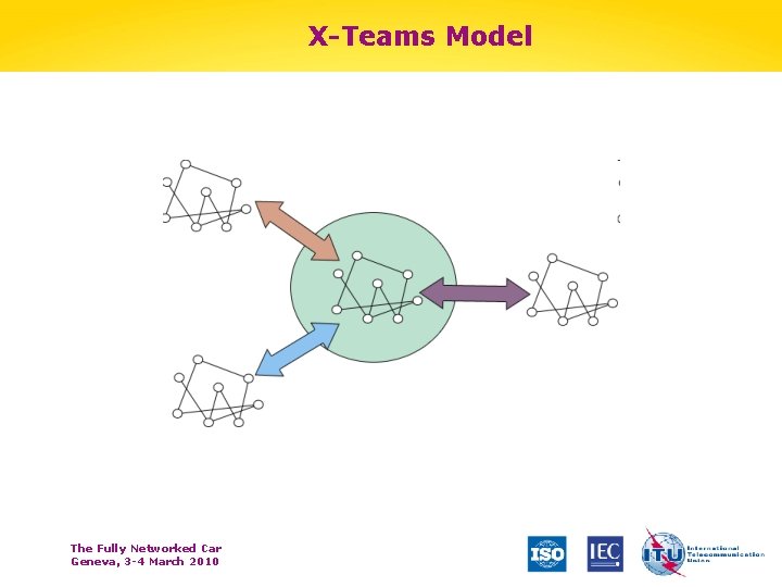 X-Teams Model The Fully Networked Car Geneva, 3 -4 March 2010 