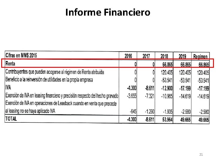 Informe Financiero 21 