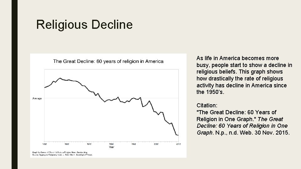 Religious Decline As life in America becomes more busy, people start to show a