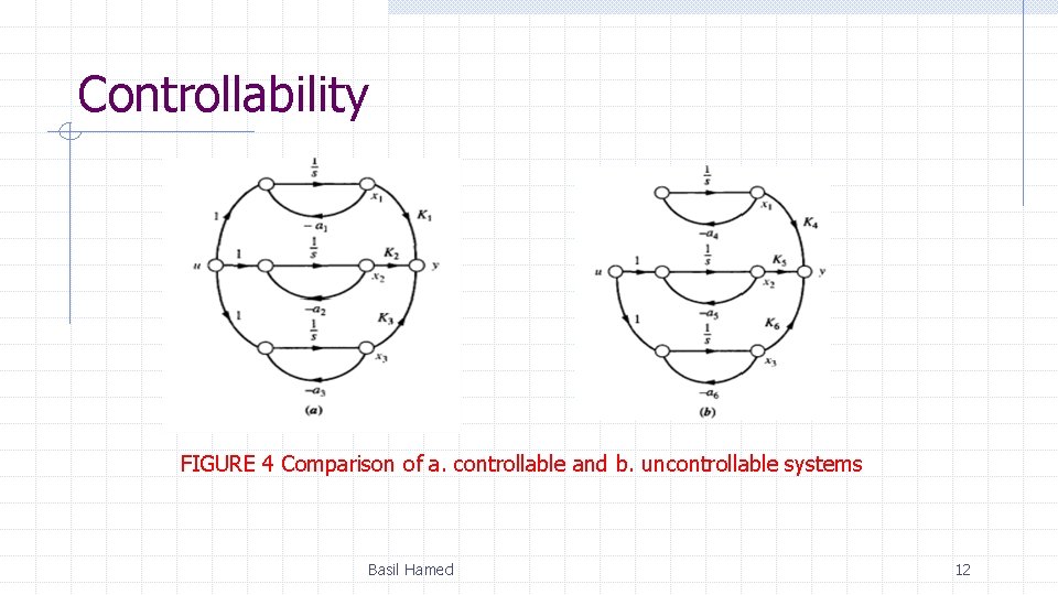 Controllability FIGURE 4 Comparison of a. controllable and b. uncontrollable systems Basil Hamed 12