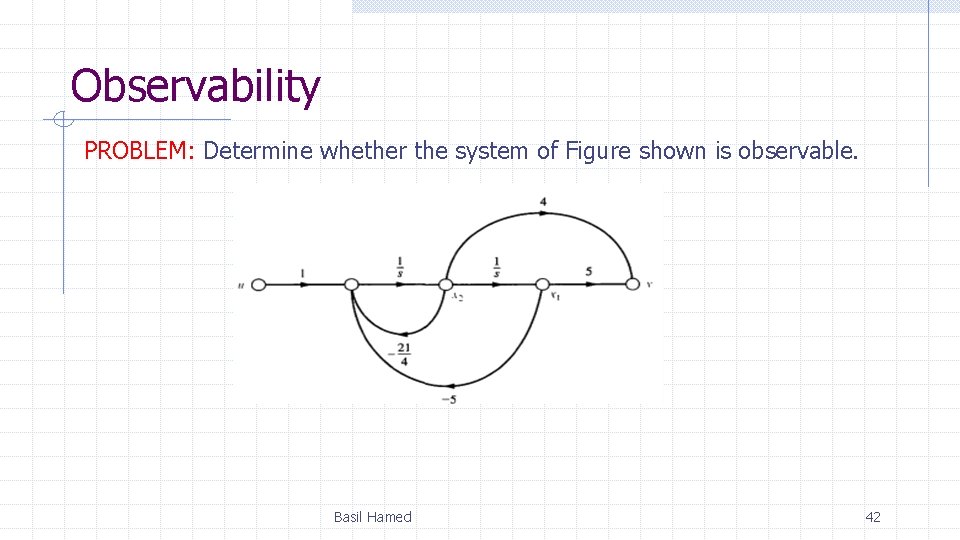 Observability PROBLEM: Determine whether the system of Figure shown is observable. Basil Hamed 42