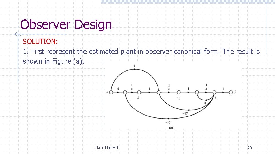 Observer Design SOLUTION: 1. First represent the estimated plant in observer canonical form. The