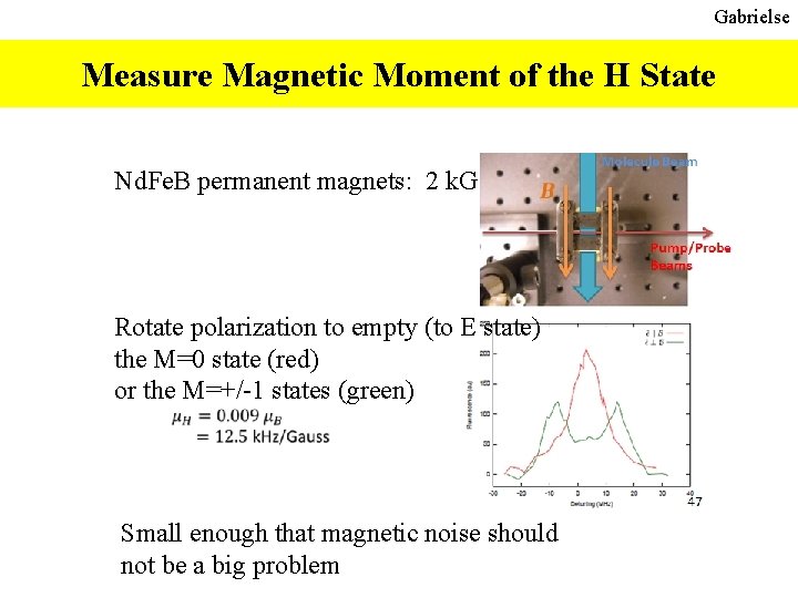 Gabrielse Measure Magnetic Moment of the H State Nd. Fe. B permanent magnets: 2