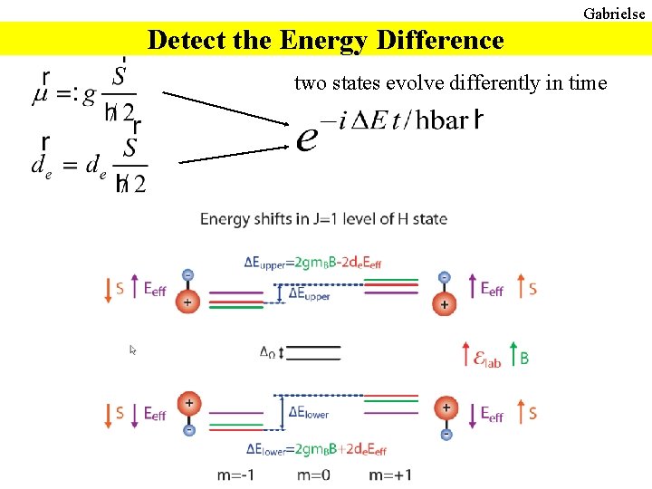 Gabrielse Detect the Energy Difference two states evolve differently in time 