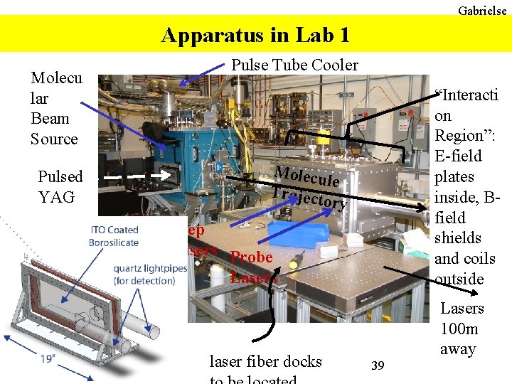 Gabrielse Apparatus in Lab 1 Molecu lar Beam Source Pulsed YAG Pulse Tube Cooler