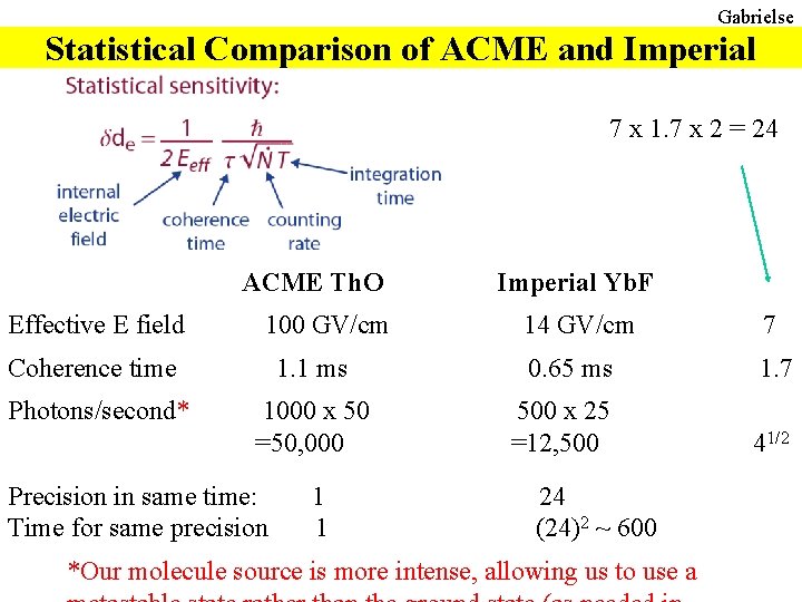 Gabrielse Statistical Comparison of ACME and Imperial 7 x 1. 7 x 2 =