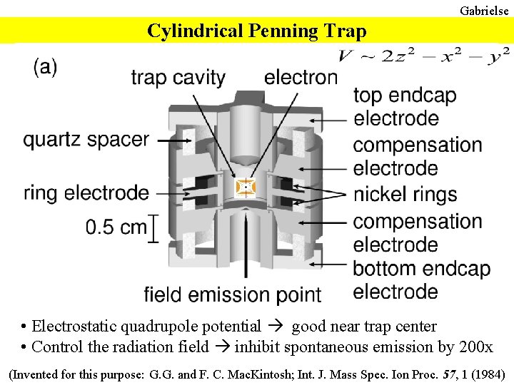 Gabrielse Cylindrical Penning Trap • Electrostatic quadrupole potential good near trap center • Control
