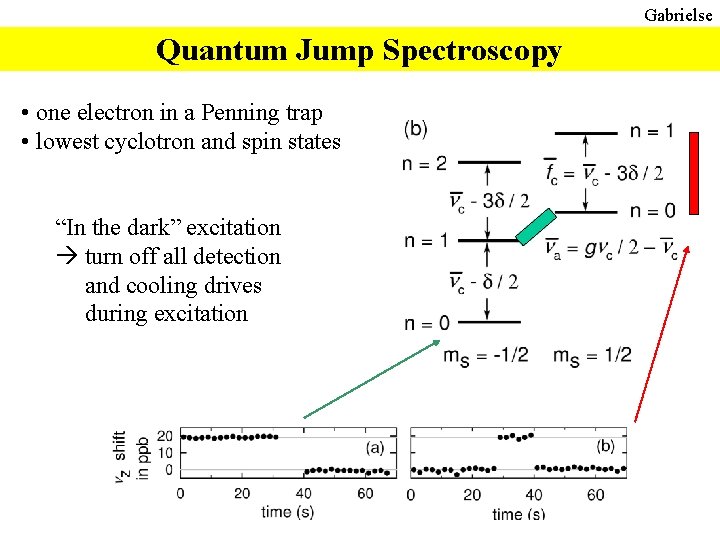Gabrielse Quantum Jump Spectroscopy • one electron in a Penning trap • lowest cyclotron