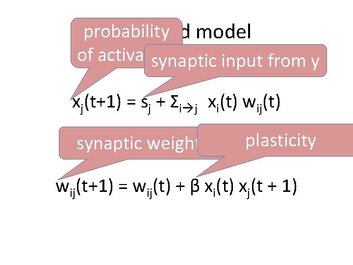 probability Linearized model of activation synaptic input from y xj(t+1) = sj + Σi