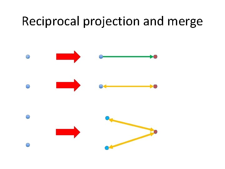 Reciprocal projection and merge 