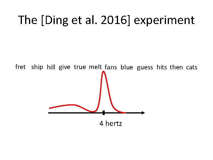 The [Ding et al. 2016] experiment fret ship hill give true melt fans blue