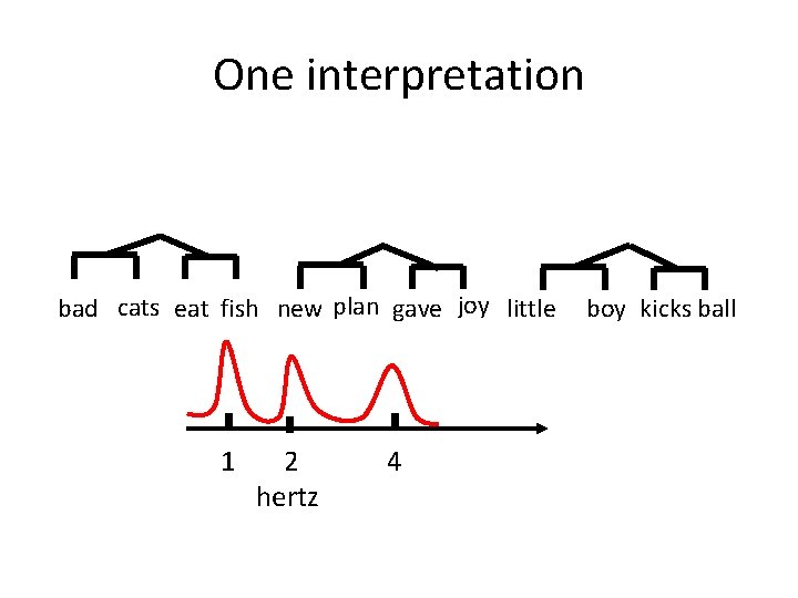 One interpretation bad cats eat fish new plan gave joy little 1 2 hertz