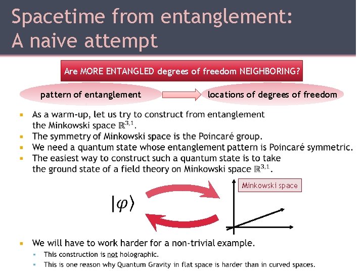 Spacetime from entanglement: A naive attempt Are MORE ENTANGLED degrees of freedom NEIGHBORING? pattern