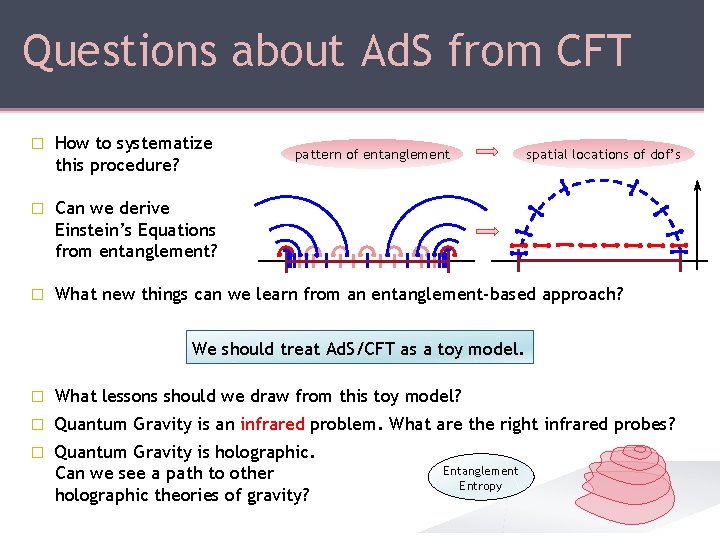 Questions about Ad. S from CFT � How to systematize this procedure? � Can