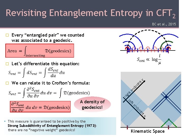 Revisiting Entanglement Entropy in CFT 2 BC et al. , 2015 Every “entangled pair”