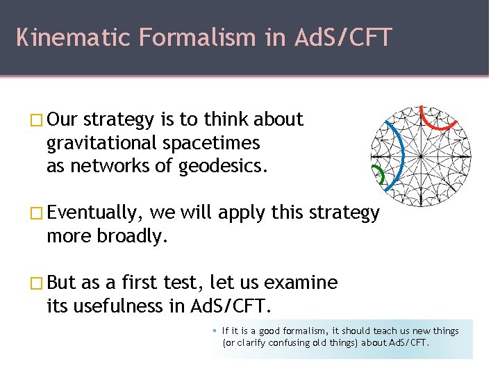 Kinematic Formalism in Ad. S/CFT � Our strategy is to think about gravitational spacetimes