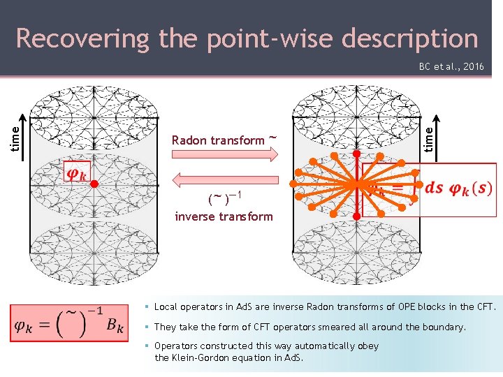 Recovering the point-wise description Radon transform ~ time BC et al. , 2016 ~