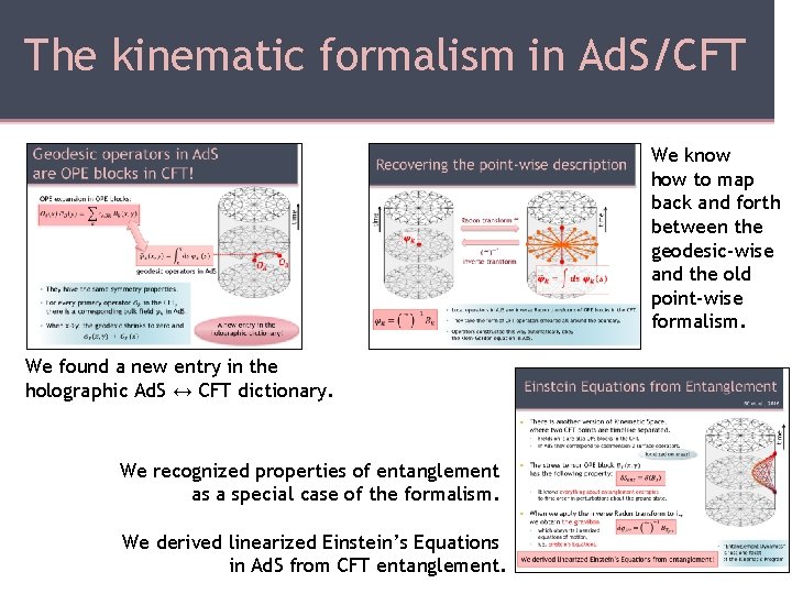 The kinematic formalism in Ad. S/CFT We know how to map back and forth