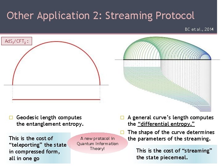 Other Application 2: Streaming Protocol BC et al. , 2014 Ad. S 3/CFT 2