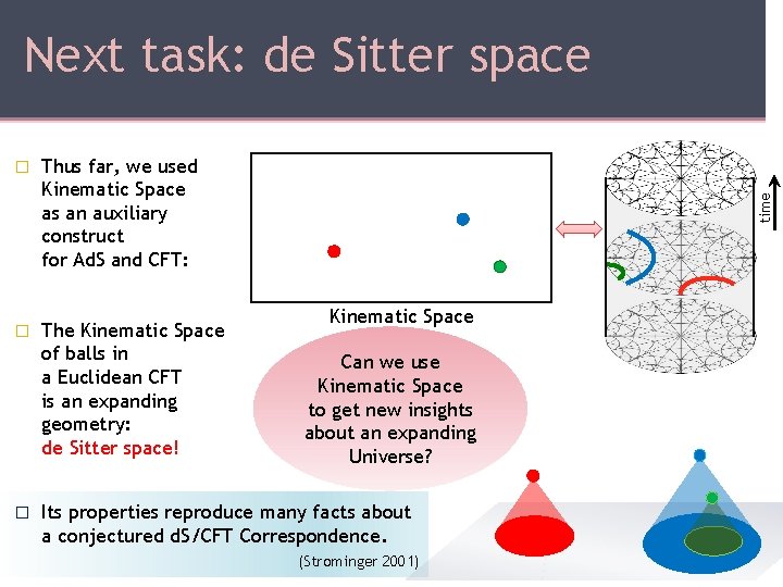 � Thus far, we used Kinematic Space as an auxiliary construct for Ad. S