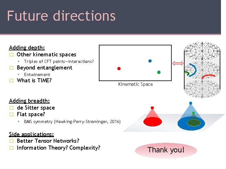 Future directions Adding depth: � Other kinematic spaces � Beyond entanglement � Triples of