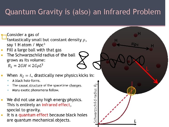 Quantum Gravity is (also) an Infrared Problem H � H Mpc H L Schwarzschild