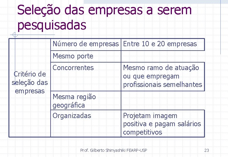 Seleção das empresas a serem pesquisadas Número de empresas Entre 10 e 20 empresas