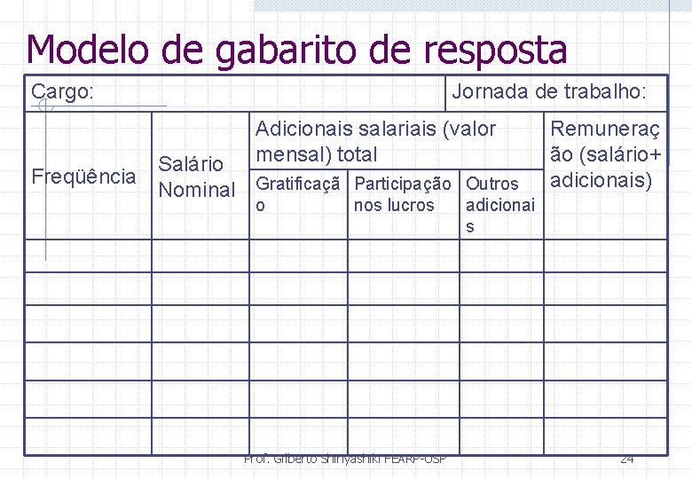Modelo de gabarito de resposta Cargo: Freqüência Jornada de trabalho: Adicionais salariais (valor mensal)