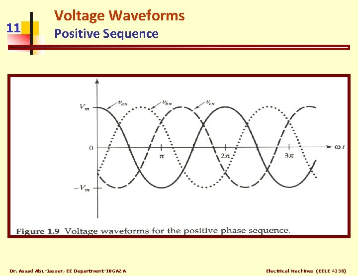 11 Voltage Waveforms Positive Sequence Dr. Assad Abu-Jasser, EE Department-IUGAZA Electrical Machines (EELE 4350)