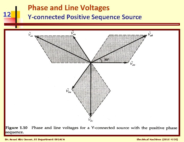 12 Phase and Line Voltages Y-connected Positive Sequence Source Dr. Assad Abu-Jasser, EE Department-IUGAZA