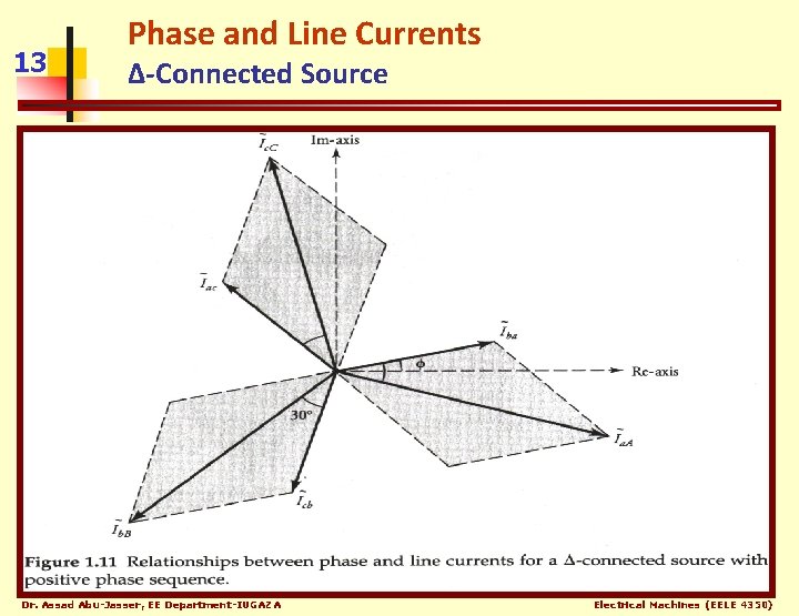 13 Phase and Line Currents Δ-Connected Source Dr. Assad Abu-Jasser, EE Department-IUGAZA Electrical Machines