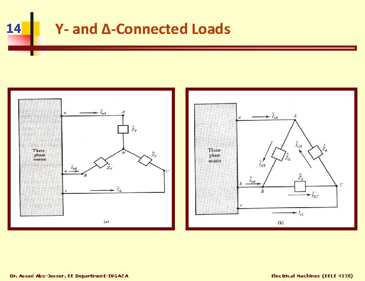 14 Y- and Δ-Connected Loads Dr. Assad Abu-Jasser, EE Department-IUGAZA Electrical Machines (EELE 4350)