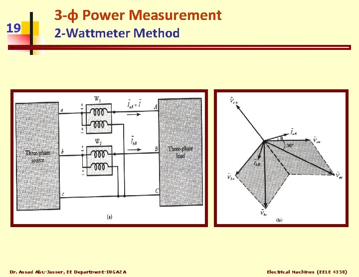 19 3 -φ Power Measurement 2 -Wattmeter Method Dr. Assad Abu-Jasser, EE Department-IUGAZA Electrical