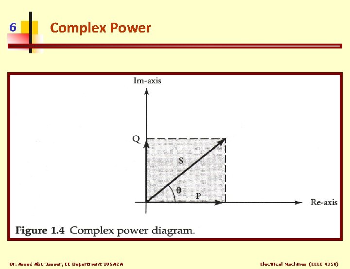 6 Complex Power Dr. Assad Abu-Jasser, EE Department-IUGAZA Electrical Machines (EELE 4350) 