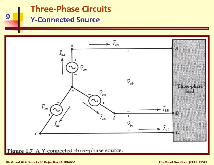 9 Three-Phase Circuits Y-Connected Source Dr. Assad Abu-Jasser, EE Department-IUGAZA Electrical Machines (EELE 4350)