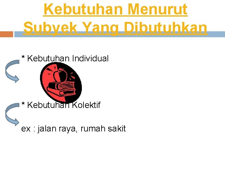 Kebutuhan Menurut Subyek Yang Dibutuhkan * Kebutuhan Individual * Kebutuhan Kolektif ex : jalan