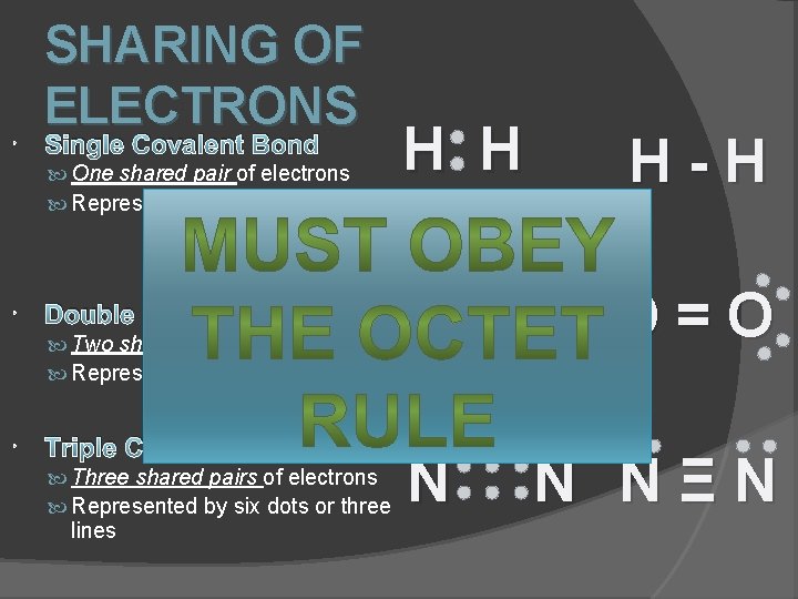 SHARING OF ELECTRONS Single Covalent Bond H H H-H O O O=O One SHARING OF ELECTRONS Single Covalent Bond H H H-H O O O=O One