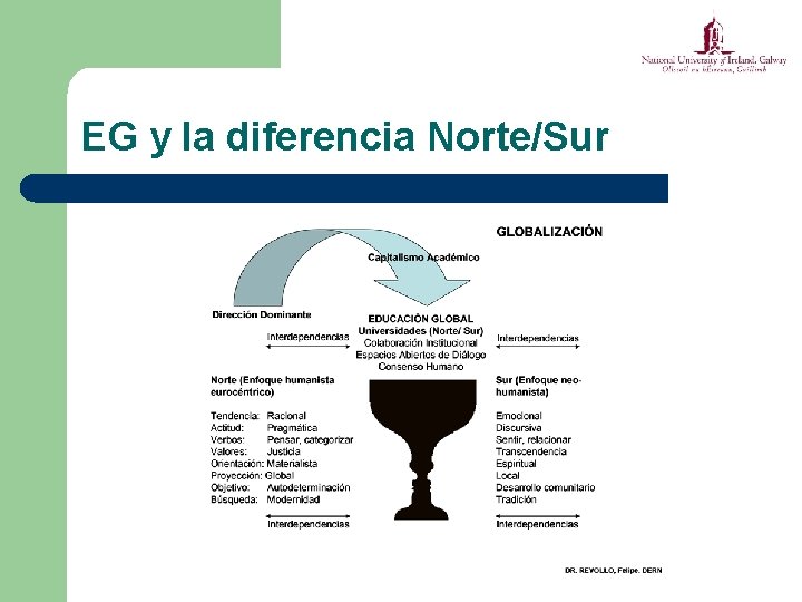 EG y la diferencia Norte/Sur 