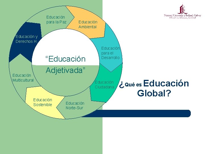 Educación para la Paz Educación Ambiental Educación y Derechos H. Educación Multicultural “Educación Adjetivada”