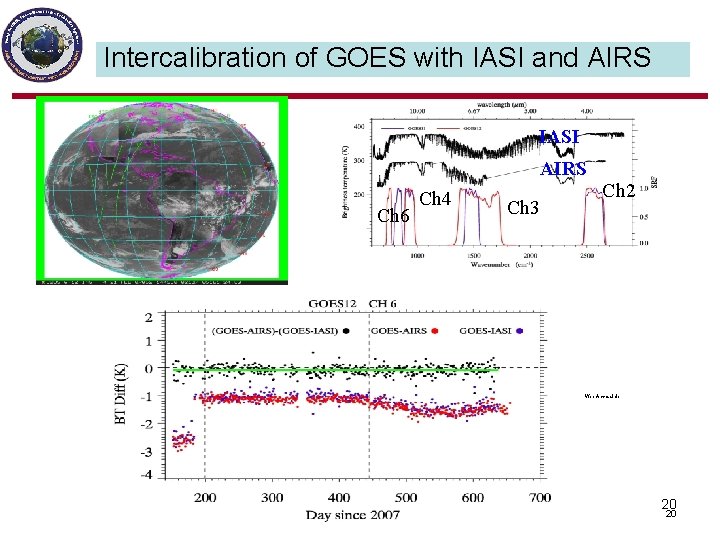 Intercalibration of GOES with IASI and AIRS IASI AIRS Ch 6 Ch 4 Ch