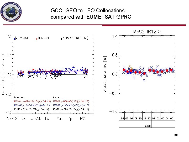GCC GEO to LEO Collocations compared with EUMETSAT GPRC 22 