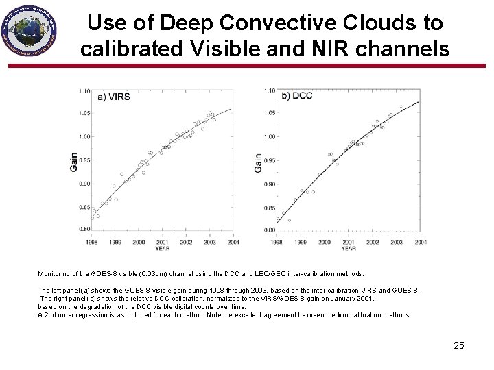 Use of Deep Convective Clouds to calibrated Visible and NIR channels Monitoring of the