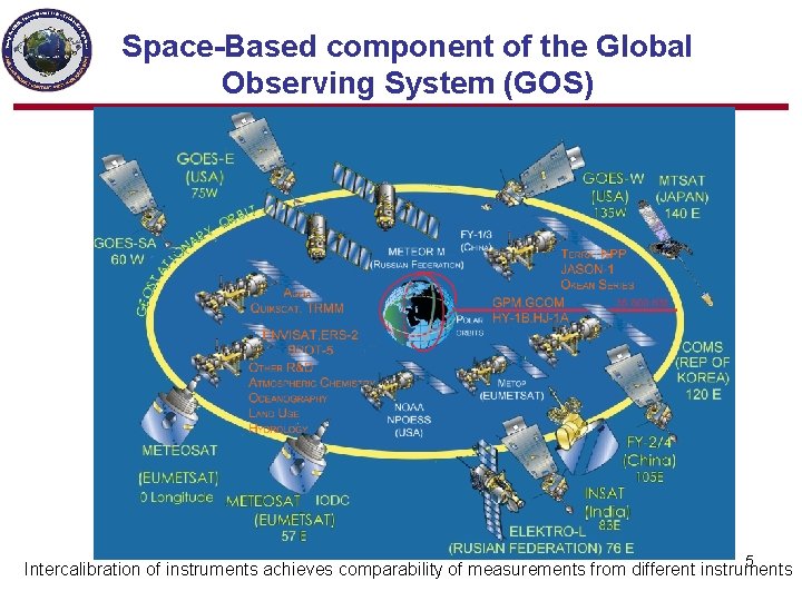 Space-Based component of the Global Observing System (GOS) 5 Intercalibration of instruments achieves comparability